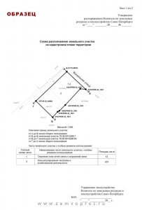 Как сделать схему земельного участка для подачи заявления на участок самому